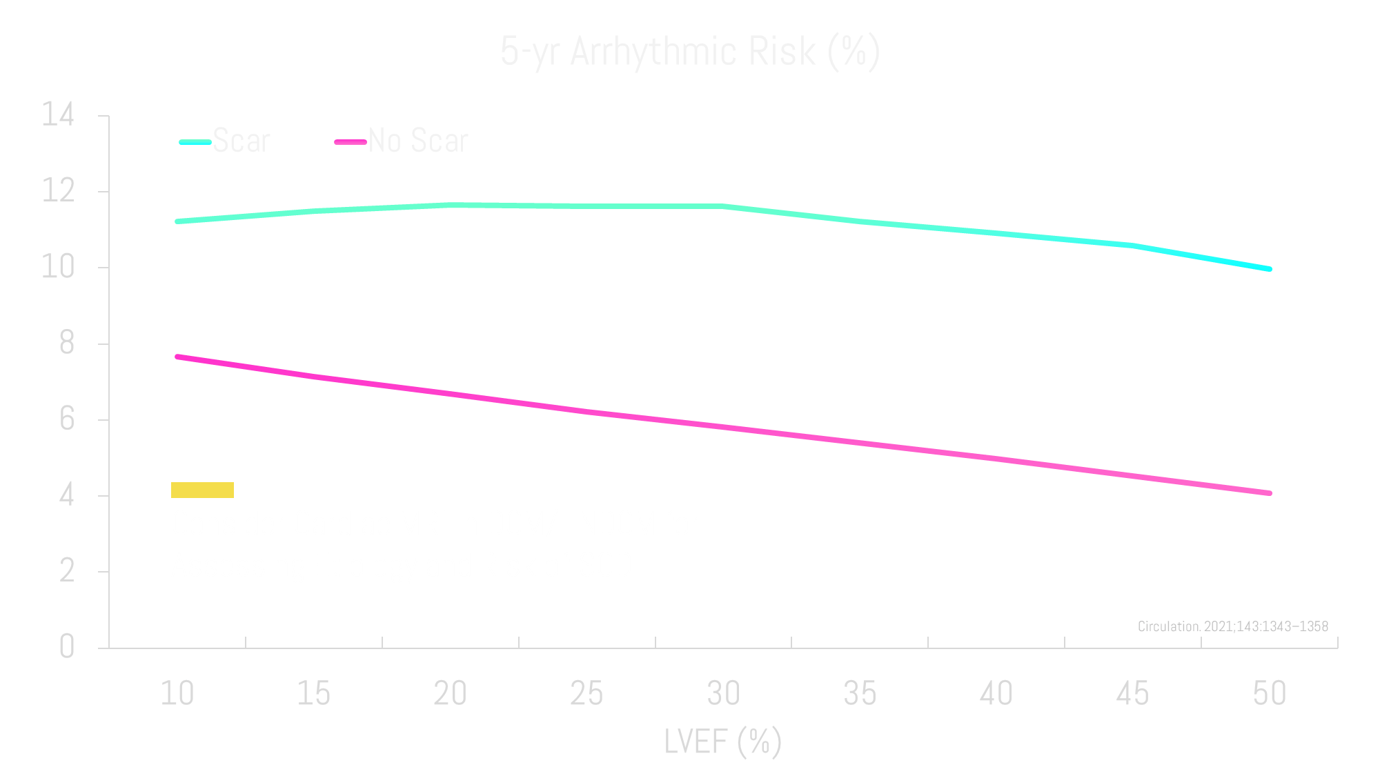 SCD Guidelines 2022 Review by